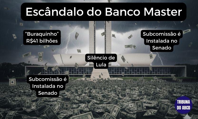 Escândalo Banco Master