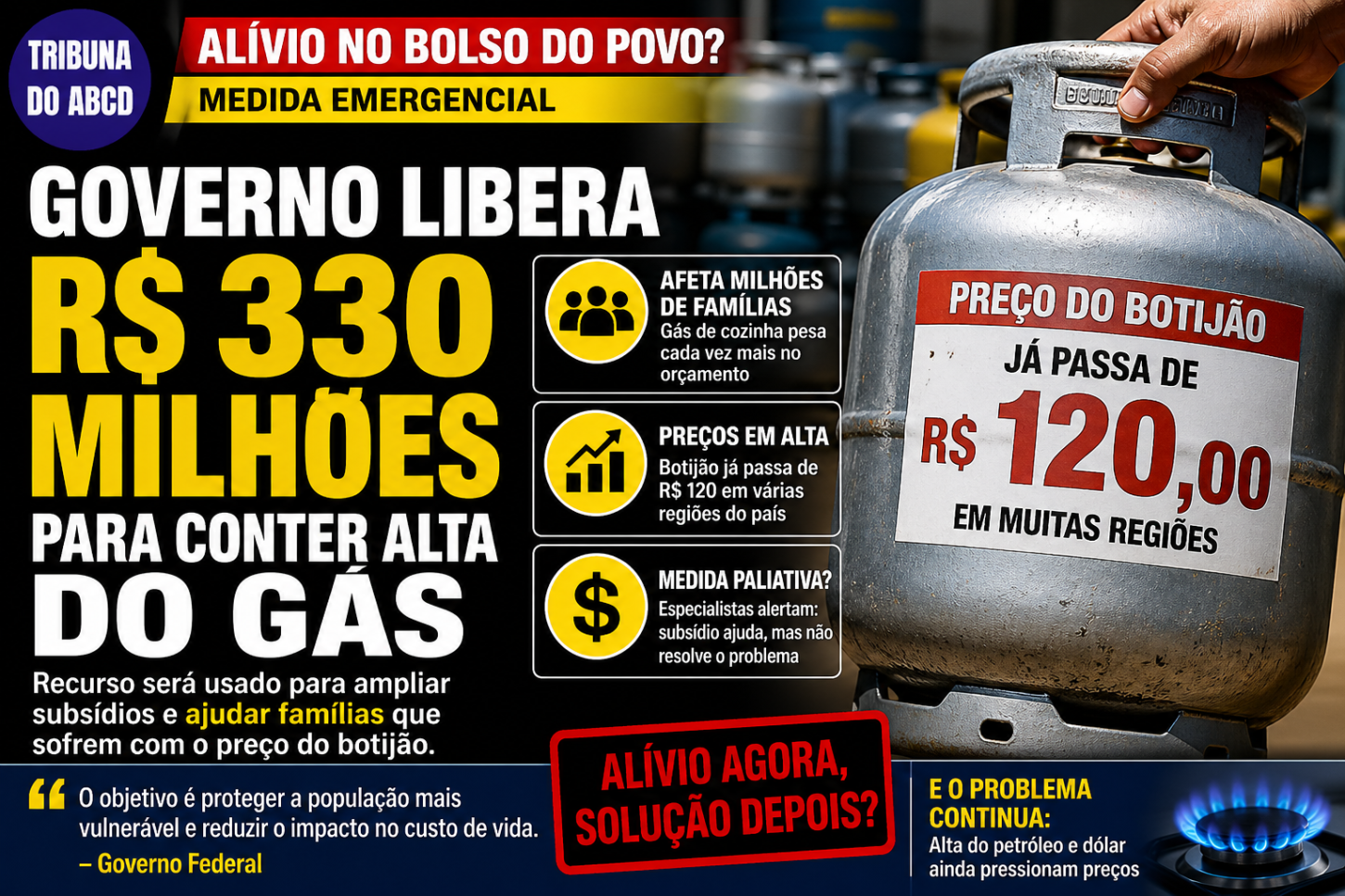 Governo libera R$ 330 milhões para conter alta do gás e tenta aliviar pressão no bolso do brasileiro