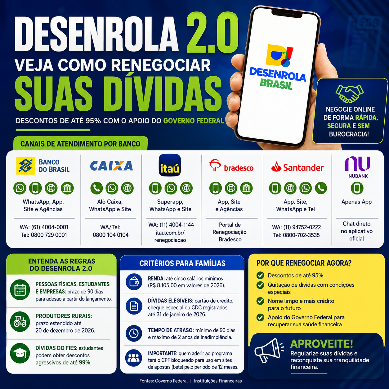Veja como renegociar suas dívidas nos principais bancos