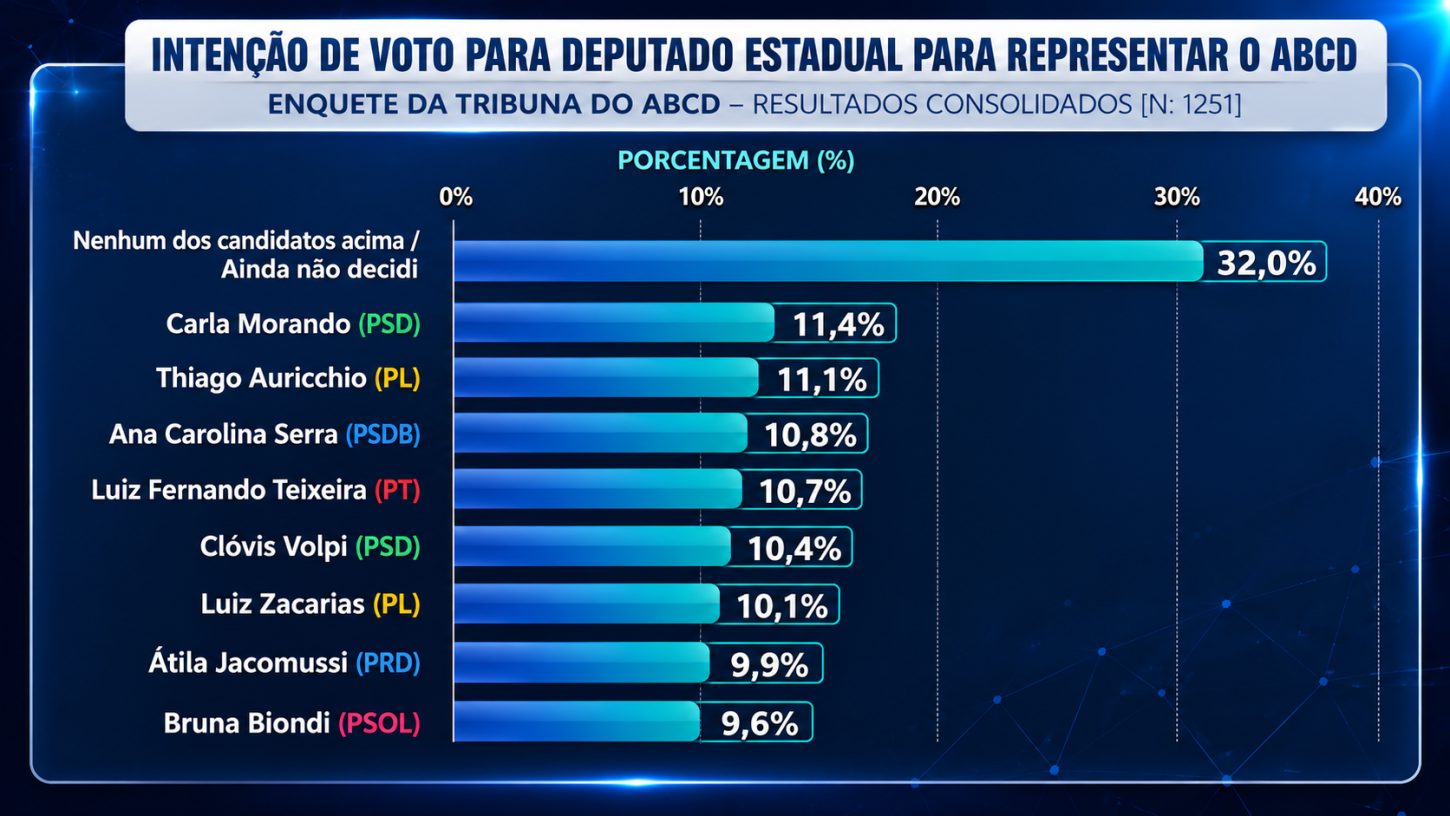 A IMPORTÂNCIA DE VOTAR EM CANDIDATOS DO ABC.