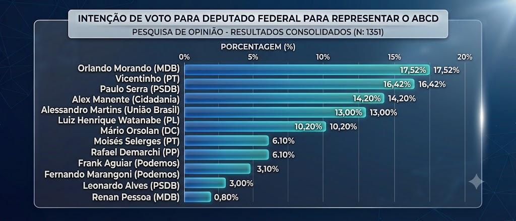 Enquete 1